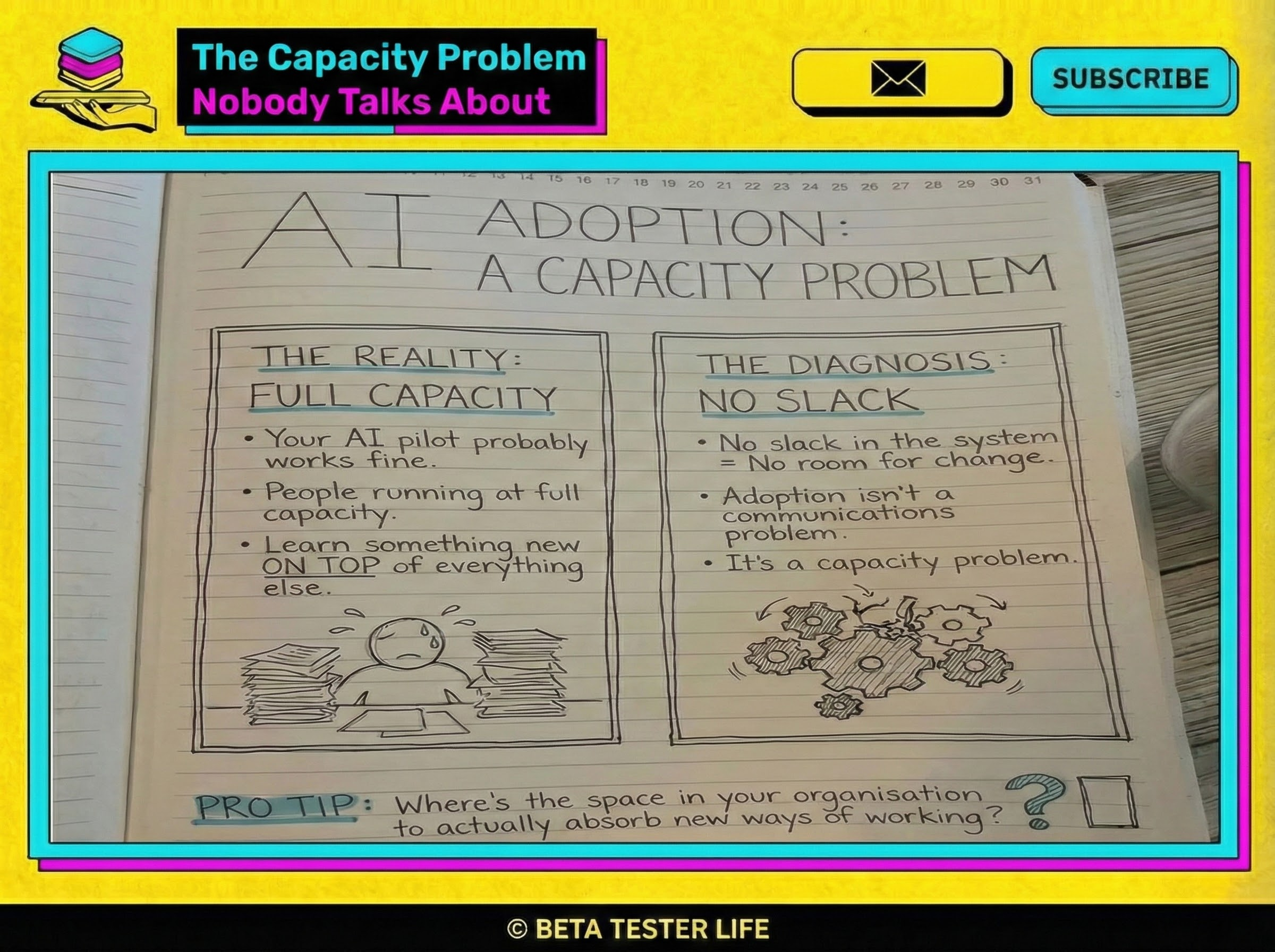Most AI pilots fail not because the technology doesn’t work, but because nobody cleared space in people’s calendars to actually use it.