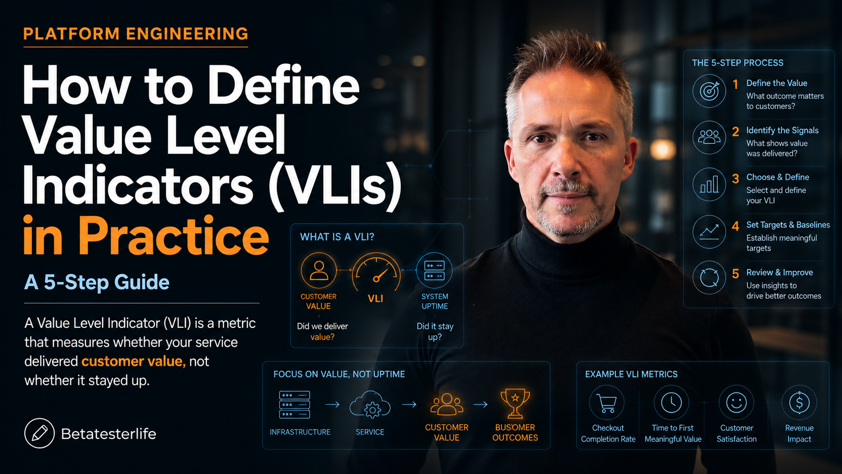 How to Define Value Level Indicators (VLIs) in Practice: A 5-Step Guide