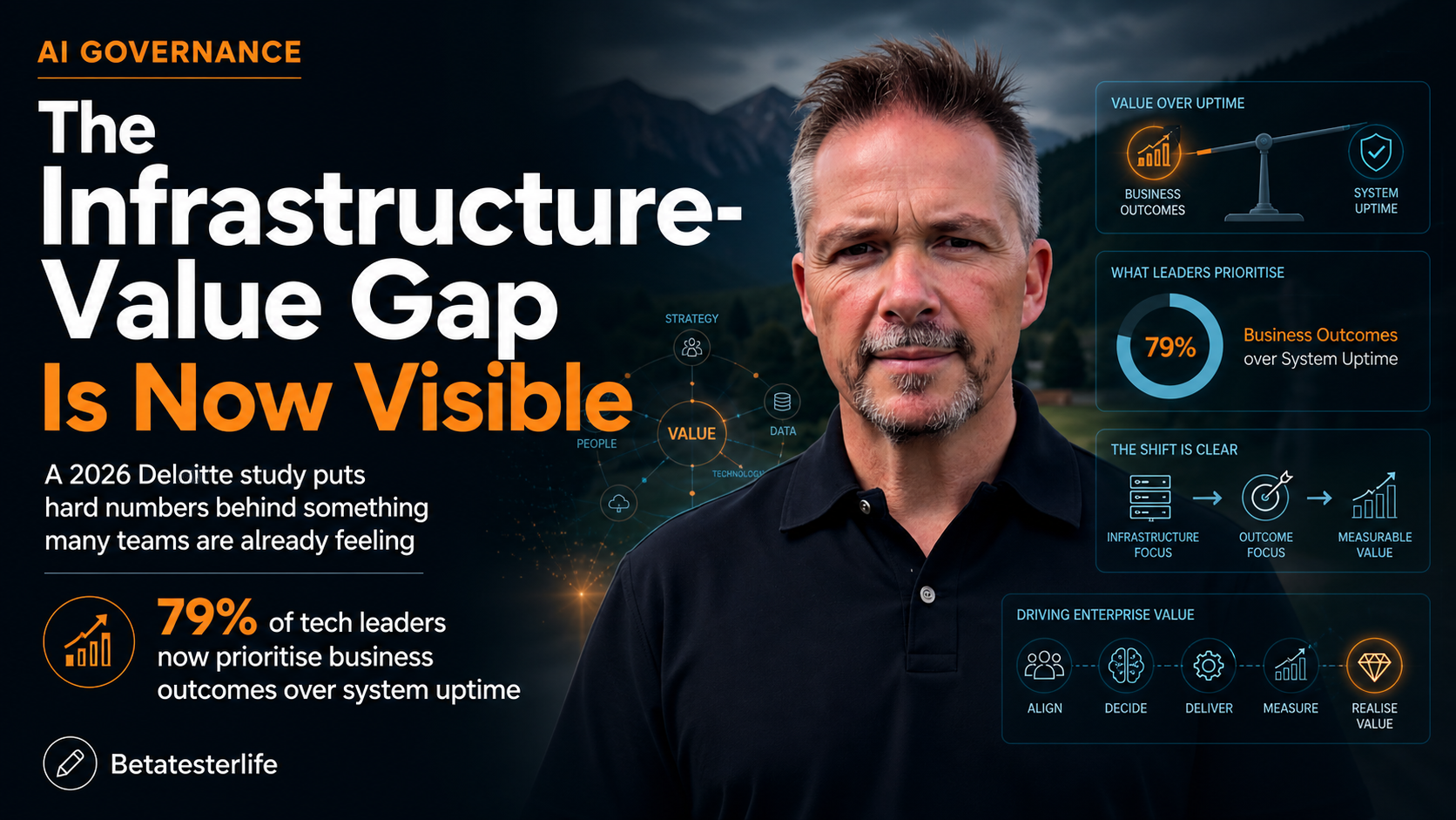 From Operators to Orchestrators — The Infrastructure-Value Gap Is Now Visible