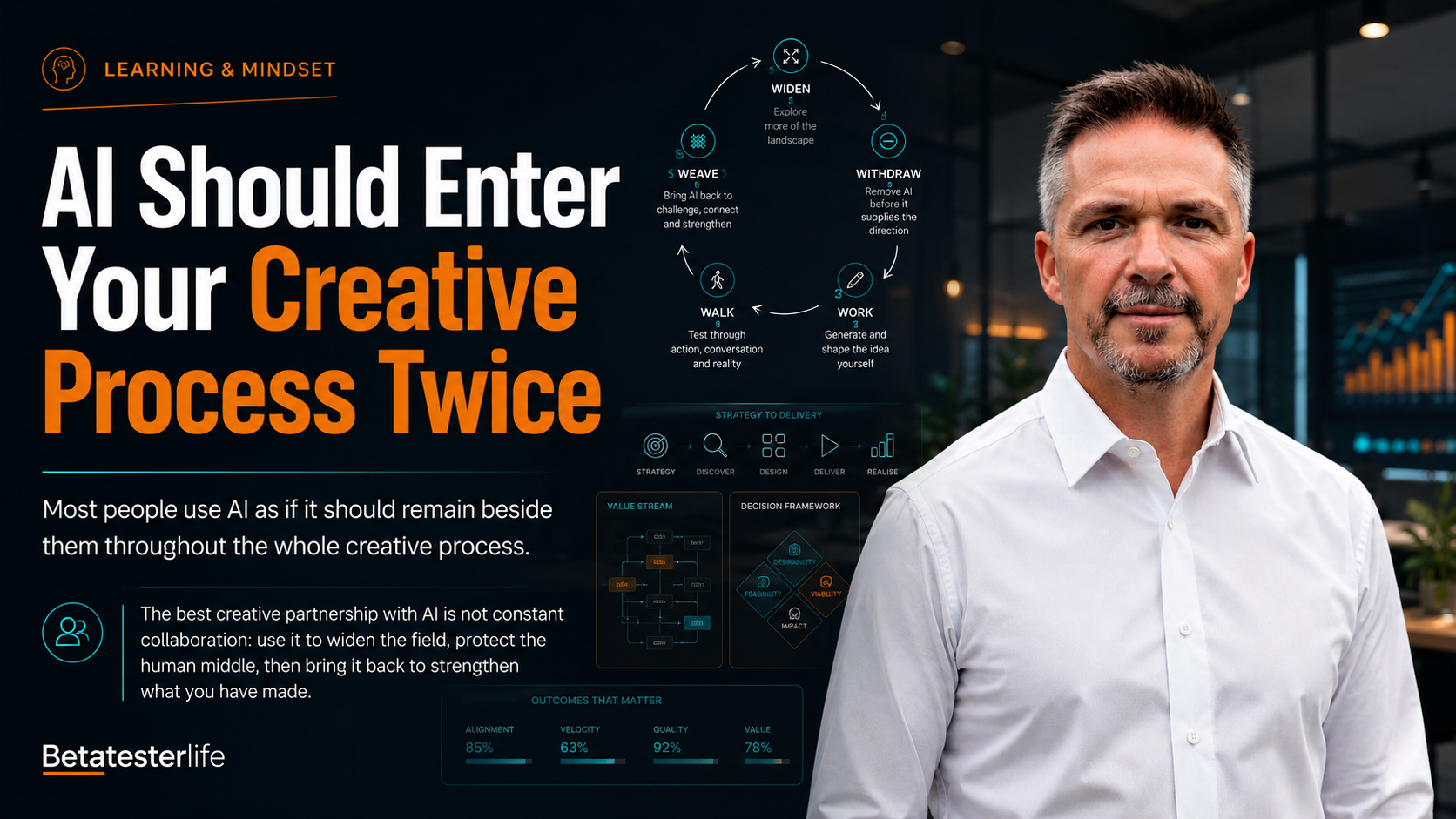 The AI Creative Process: Why AI Should Enter Twice